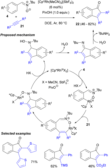 image file: d5ob01568e-s10.tif