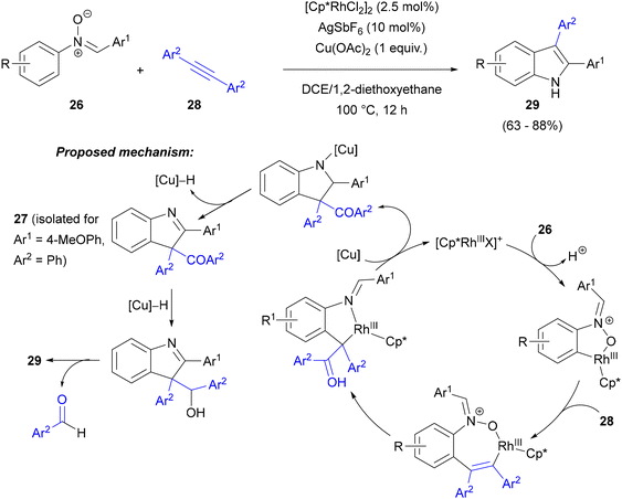 image file: d5ob01568e-s13.tif