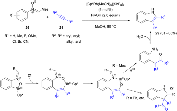 image file: d5ob01568e-s14.tif