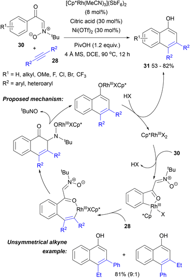 image file: d5ob01568e-s15.tif
