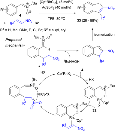 image file: d5ob01568e-s16.tif