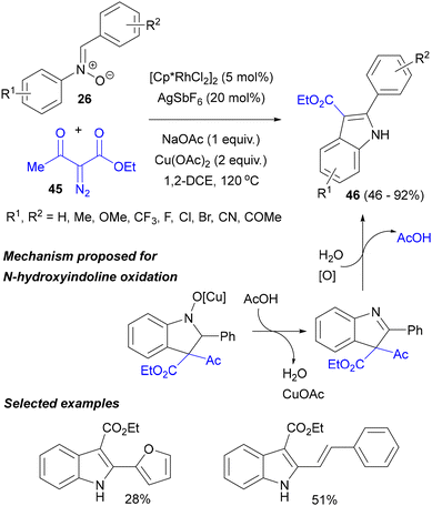 image file: d5ob01568e-s21.tif