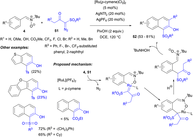 image file: d5ob01568e-s23.tif