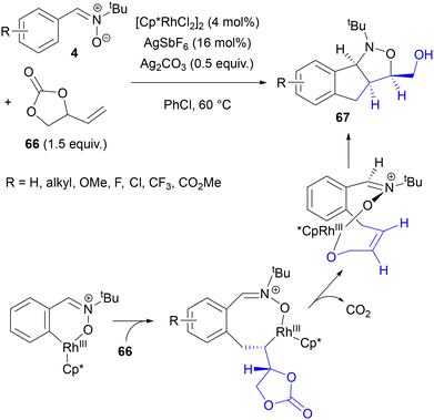 image file: d5ob01568e-s31.tif