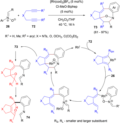 image file: d5ob01568e-s34.tif