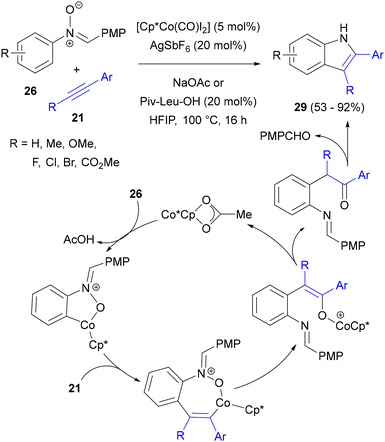 image file: d5ob01568e-s35.tif