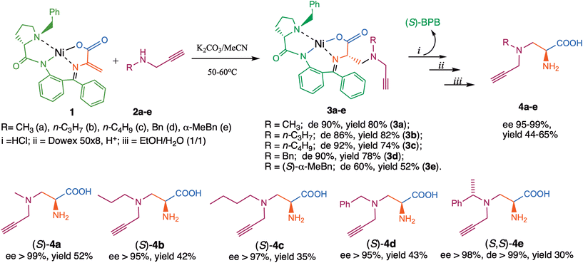 image file: d5ob01593f-s1.tif