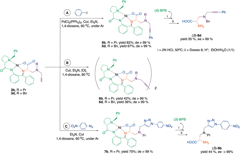 image file: d5ob01593f-s2.tif