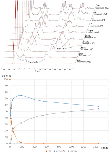 image file: d5ob01604e-f2.tif