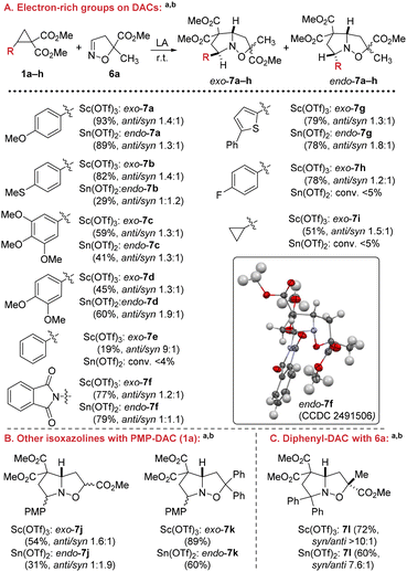 image file: d5ob01604e-s4.tif
