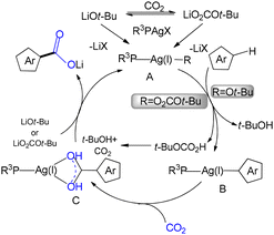 image file: d5ob01613d-s12.tif