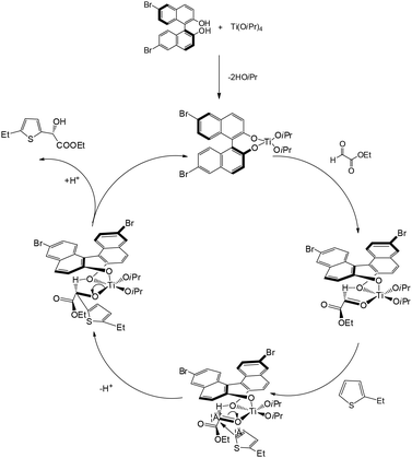 image file: d5ob01613d-s17.tif