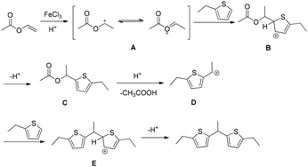 image file: d5ob01613d-s19.tif