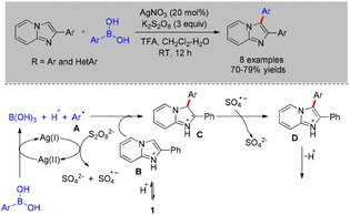 image file: d5ob01613d-s33.tif