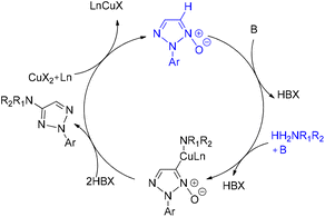 image file: d5ob01613d-s49.tif