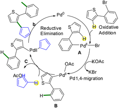 image file: d5ob01613d-s9.tif