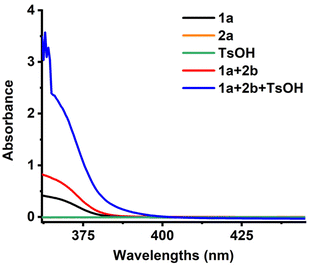 image file: d5ob01618e-s4.tif