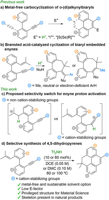 image file: d5ob01626f-s1.tif