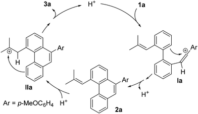 image file: d5ob01626f-s3.tif