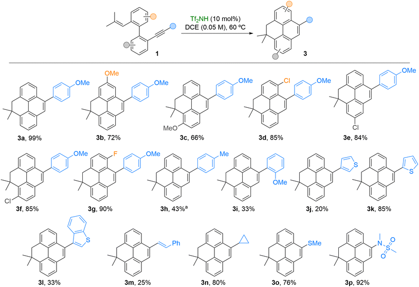 image file: d5ob01626f-s4.tif
