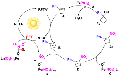 image file: d5ob01627d-s4.tif