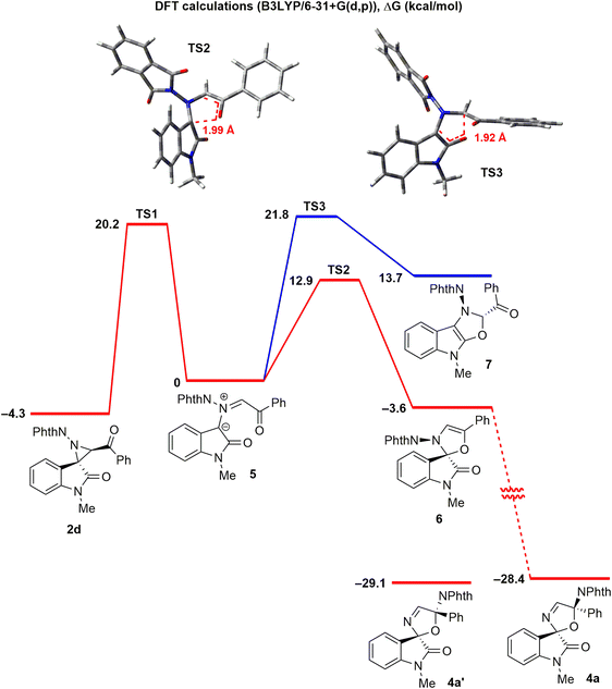 image file: d5ob01645b-s6.tif