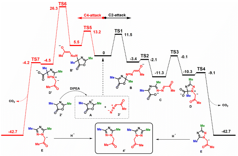 image file: d5ob01650a-f4.tif