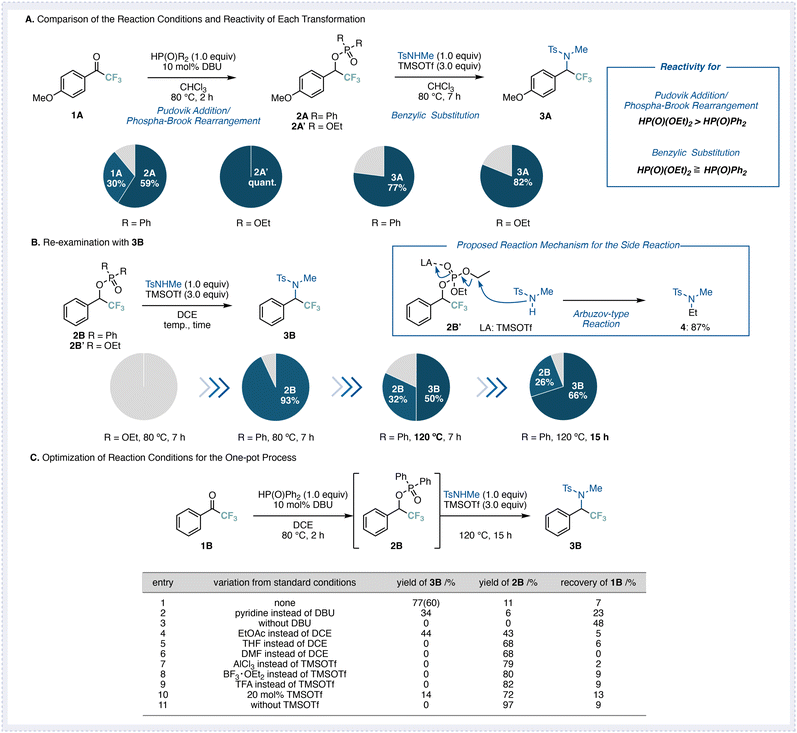 image file: d5ob01657f-f2.tif