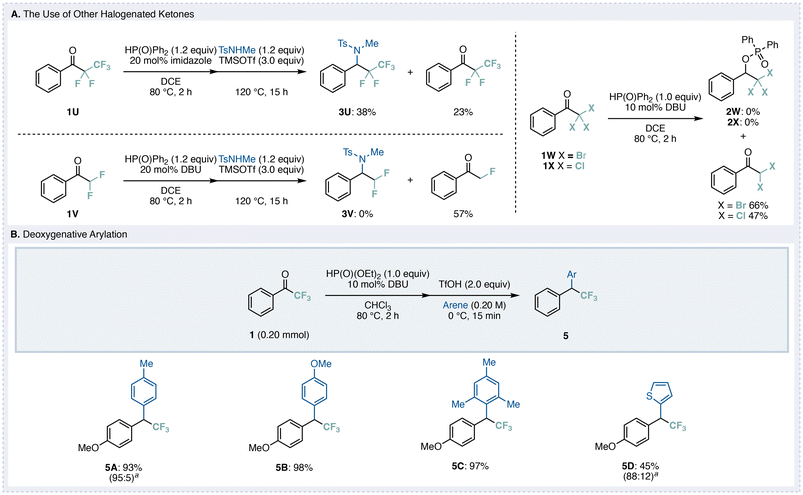 image file: d5ob01657f-f4.tif