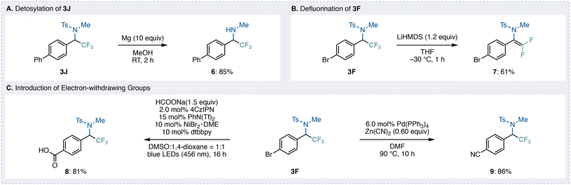image file: d5ob01657f-f5.tif