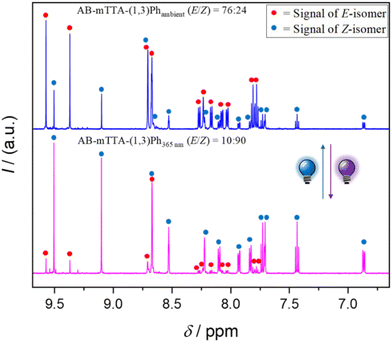 image file: d5ob01664a-f2.tif