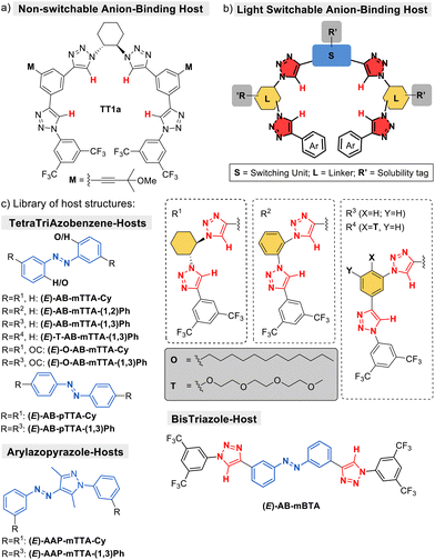 image file: d5ob01664a-f3.tif