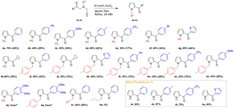 image file: d5ob01665g-s2.tif