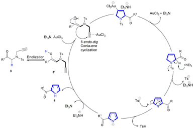image file: d5ob01665g-s3.tif