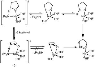 image file: d5ob01668a-s1.tif