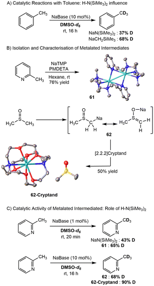 image file: d5ob01668a-s14.tif