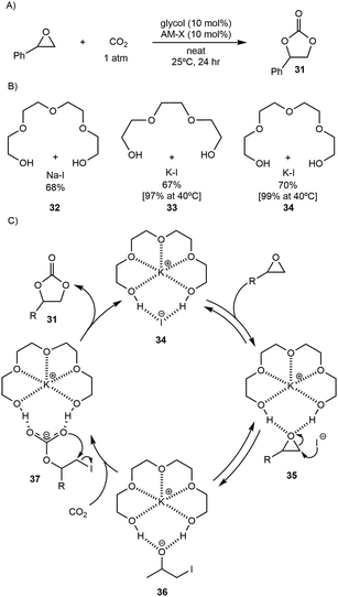 image file: d5ob01668a-s7.tif