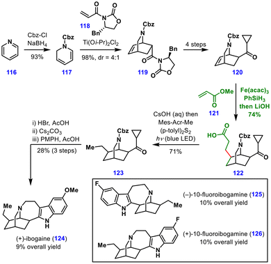 image file: d5ob01671a-s14.tif