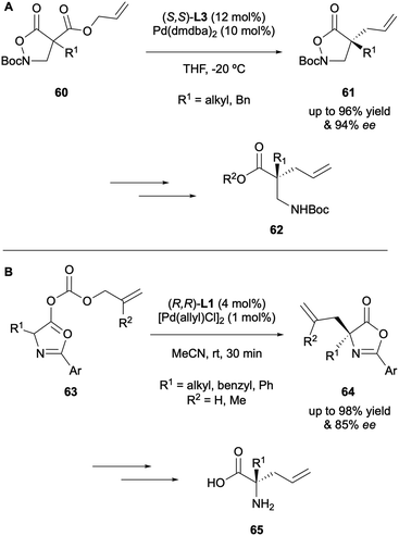 image file: d5ob01686j-s17.tif