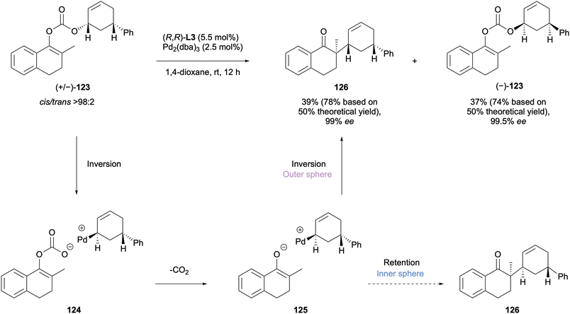 image file: d5ob01686j-s31.tif