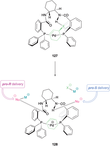 image file: d5ob01686j-s32.tif