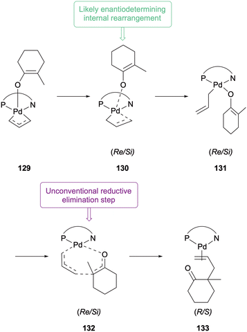 image file: d5ob01686j-s33.tif