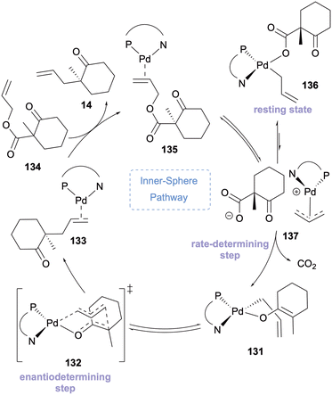image file: d5ob01686j-s34.tif