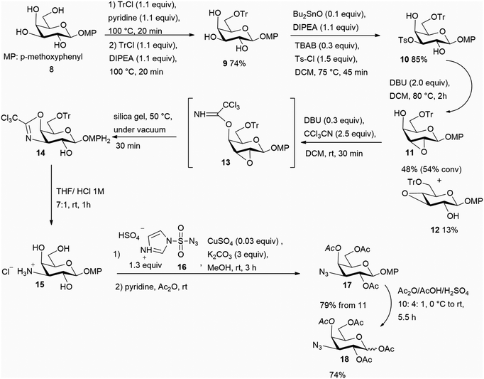 image file: d5ob01710f-s3.tif