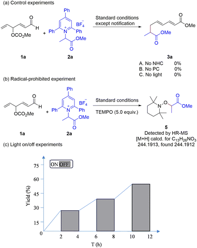 image file: d5ob01714a-s3.tif