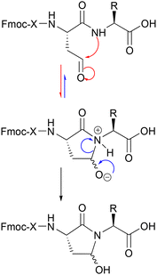 image file: d5ob01718a-s3.tif