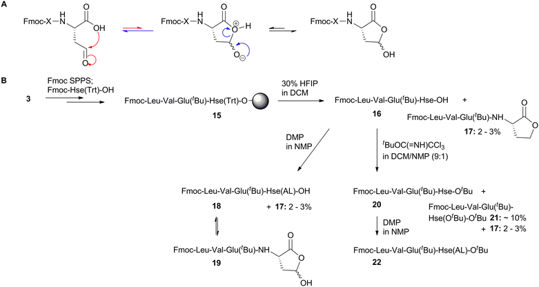 image file: d5ob01718a-s5.tif