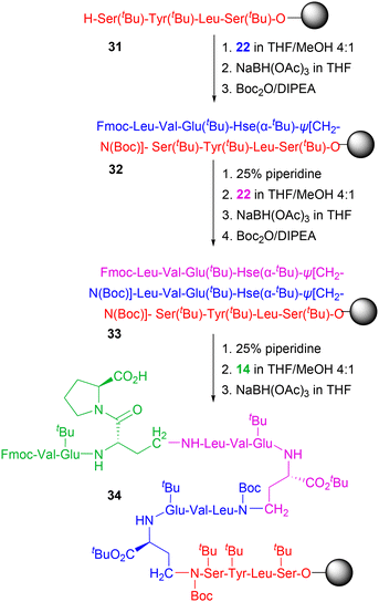 image file: d5ob01718a-s7.tif