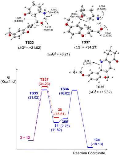 image file: d5ob01787d-f3.tif