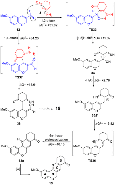 image file: d5ob01787d-s6.tif